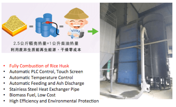Automatic Suspension Burning Rice Husk Furnace Technical Data Automatic Suspension Burning Rice Husk Furnace Technical Data